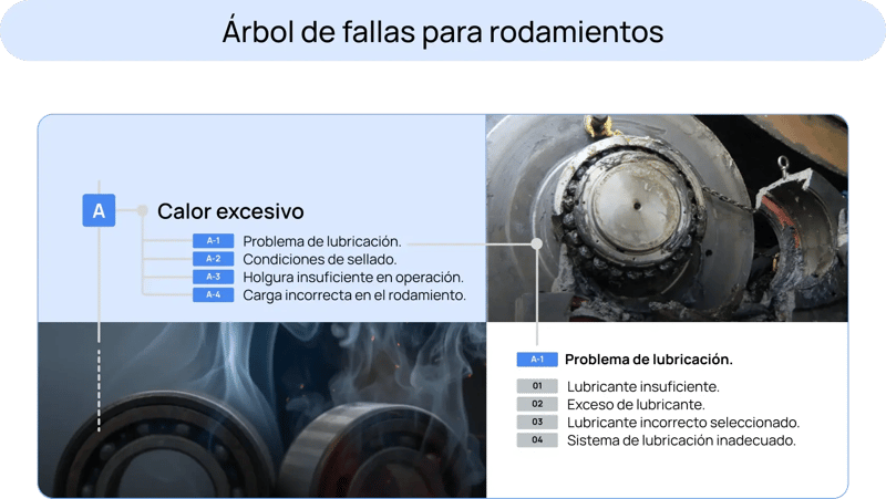 Calor excesivo en rodamientos y sus causas