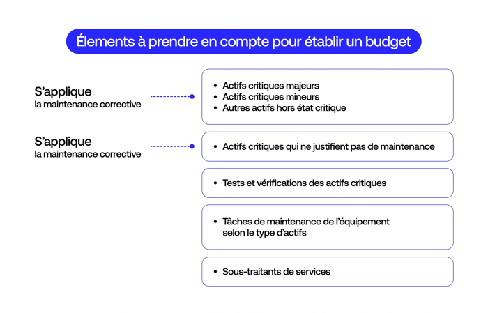 elementos-a-tener-en-cuenta-para-establecer-un-presupuesto-fr