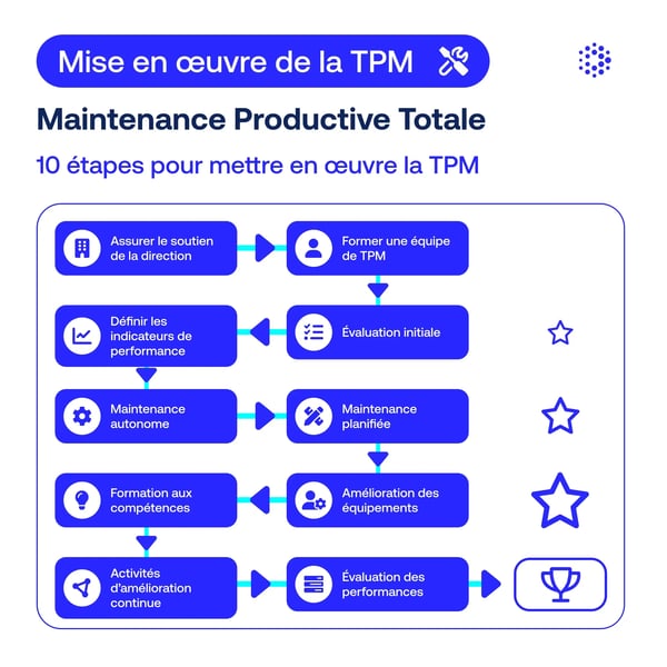 pasos-implementacion-tpm-fr