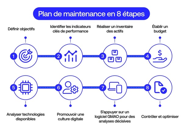 plan-de-mantenimiento-en-8-pasos-fr