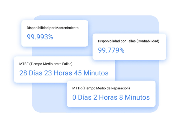 indicadores-clave-de-desempeno-kpis