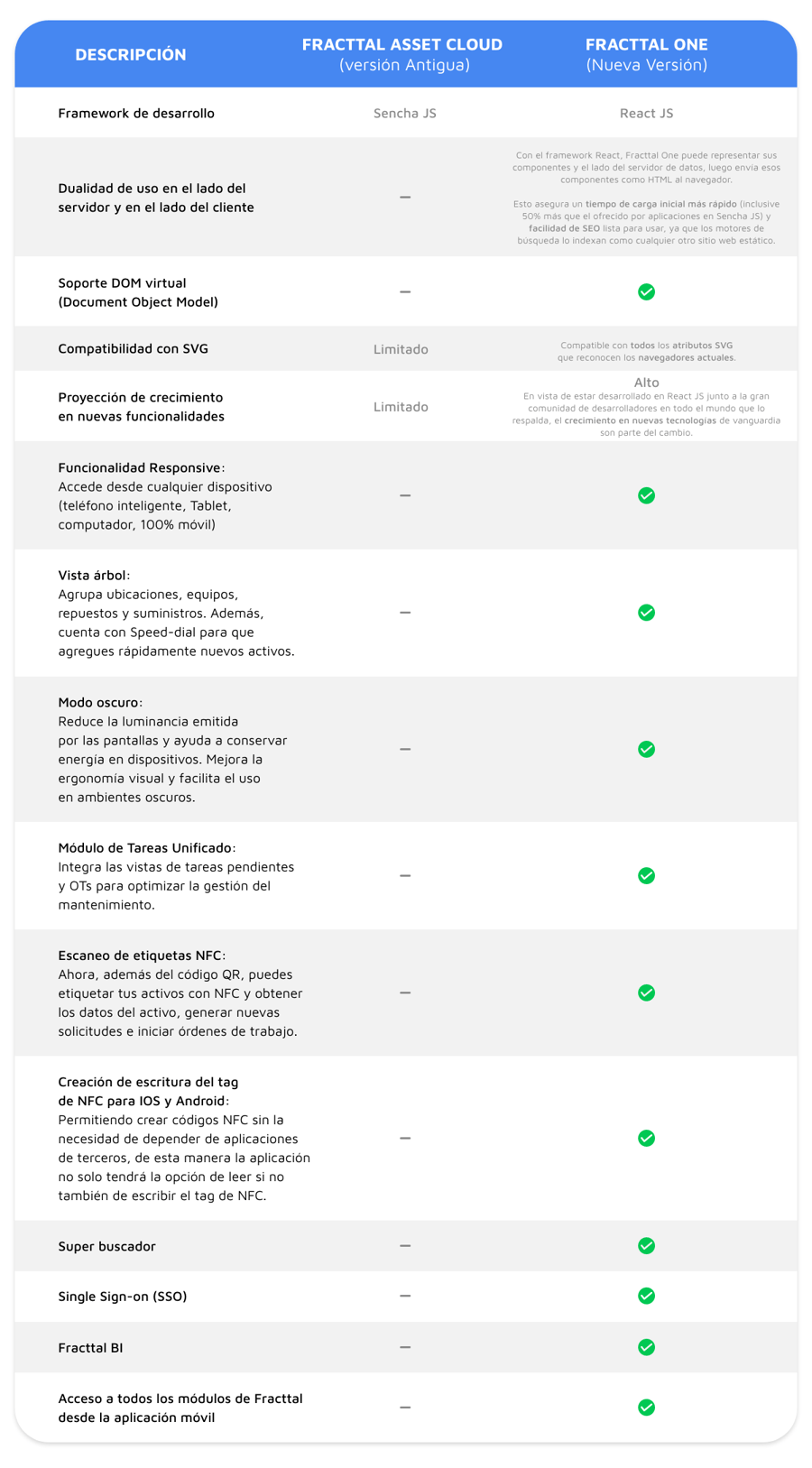 Infografía_AssetCloud-vs-FracttalOne-1