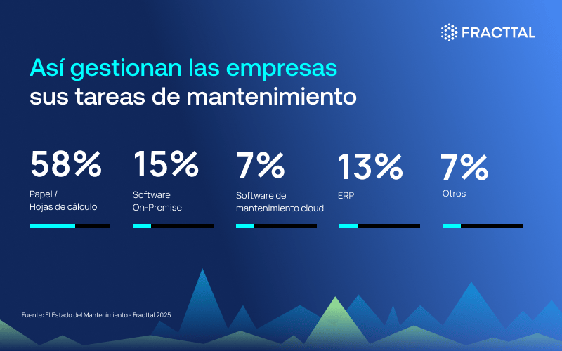 Como gestionan las empresas sus tareas de mantenimiento