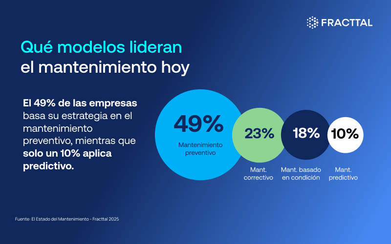 Estrategias de mantenimiento: las más aplicadas y las que están emergiendo