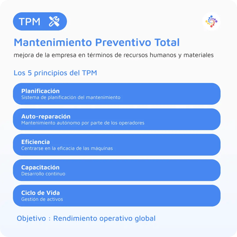 Los 5 principios del TPM