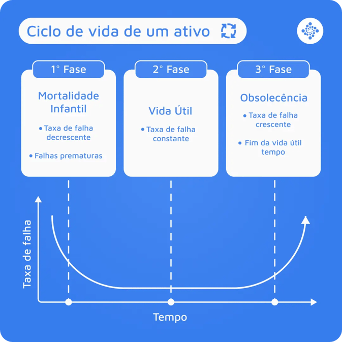 PDF) Ativos intangíveis, ciclo de vida e criação de valor