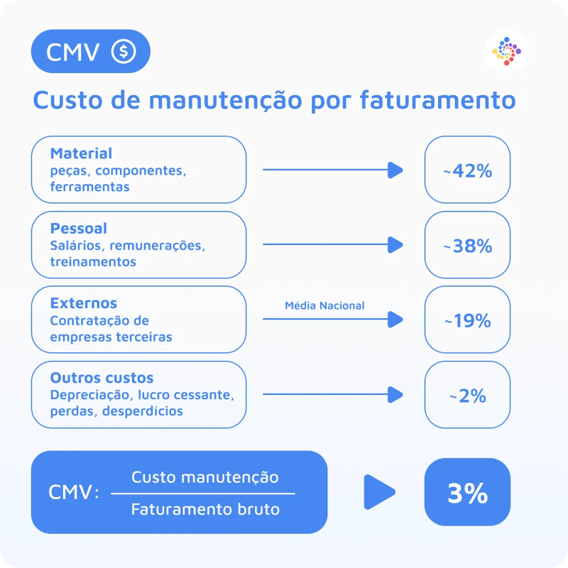 Explicação CMV