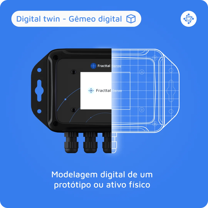 Digital twin