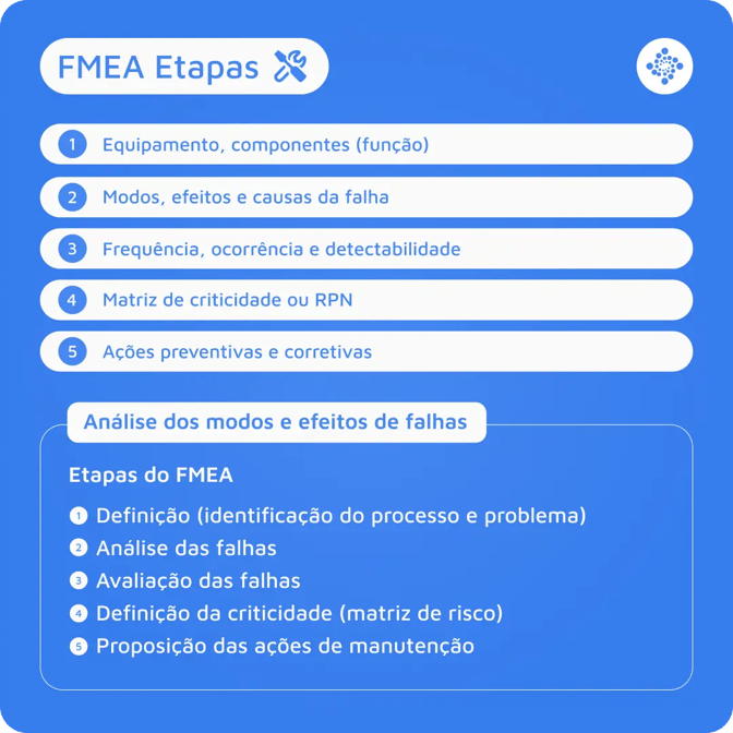 etapas-fmea-pt-br-blog