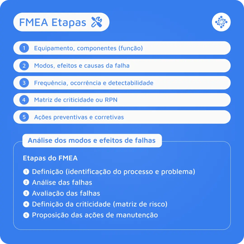 Etapas FMEA