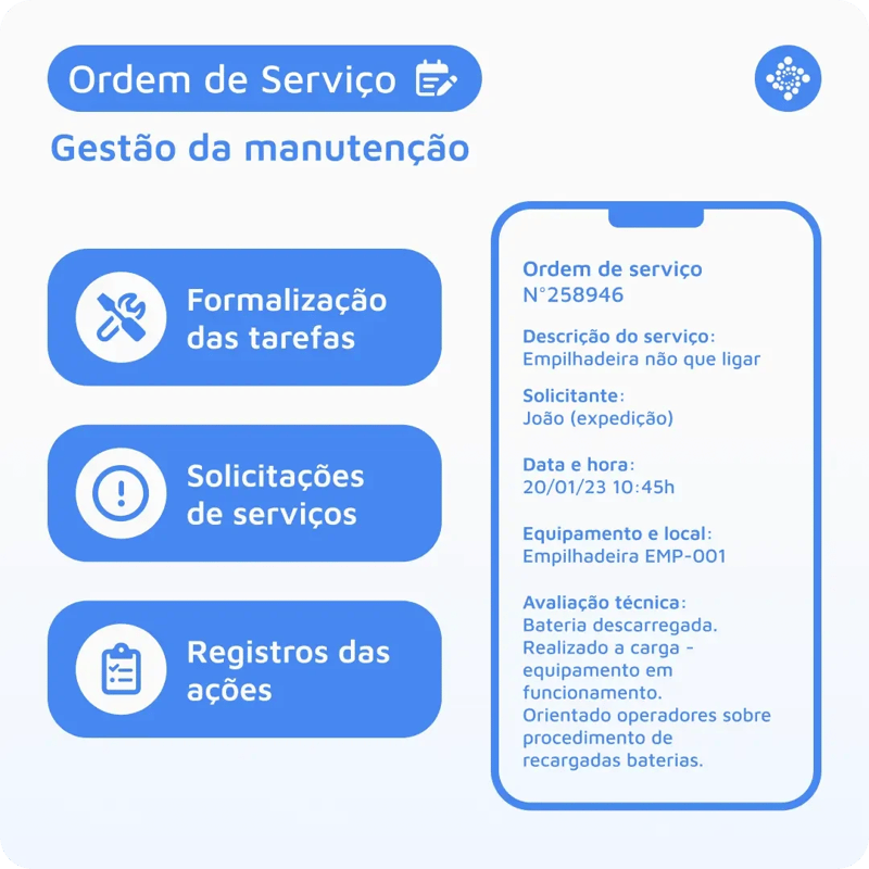 Ordem de Serviço