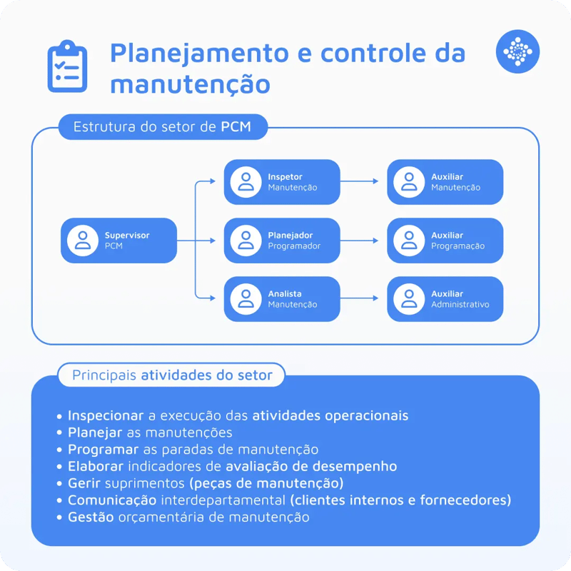 Planejamento e controle de manutenção