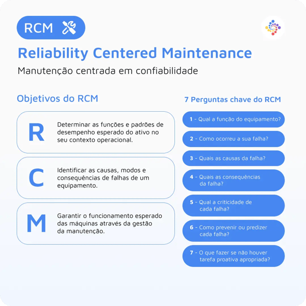 RCM Reliability Centered Maintenance