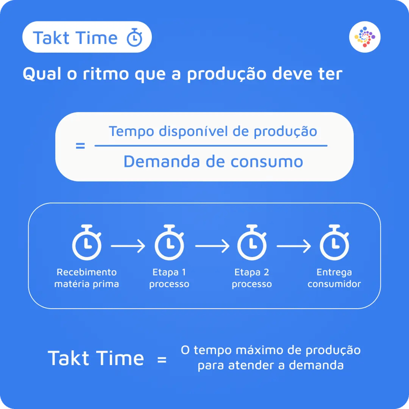 Takt Time