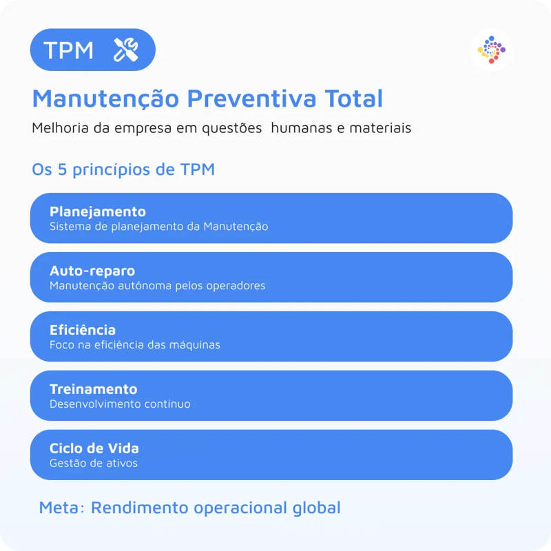 Os 5 princípios da manutenção preventiva total (TPM): planejamento, auto-reparo, eficiência, treinamento, ciclo de vida