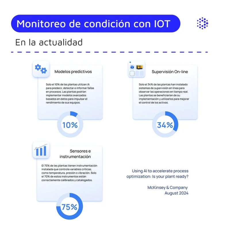 Monitoreo-condicion-iot