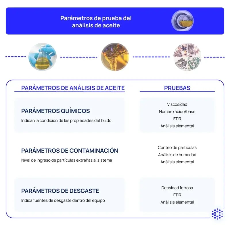 Parametros-pruebas-analisis-aceite