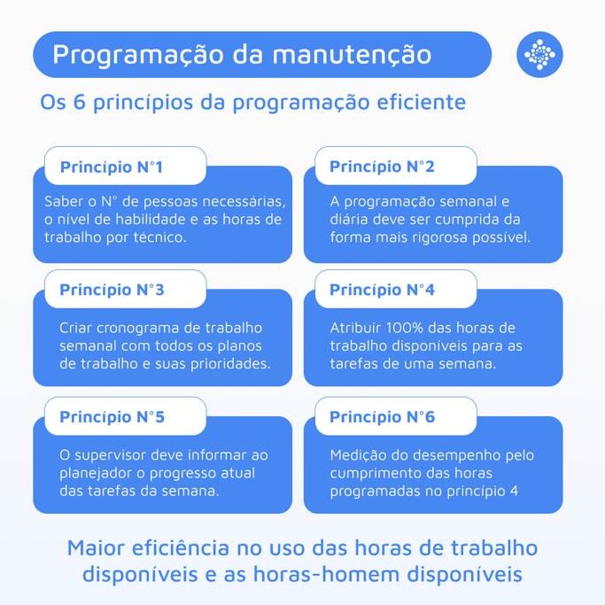 Programação-da-Manutenção