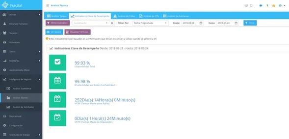 Exemplo de visualização de tarefas programadas vs tarefas realizadas no Fracttal