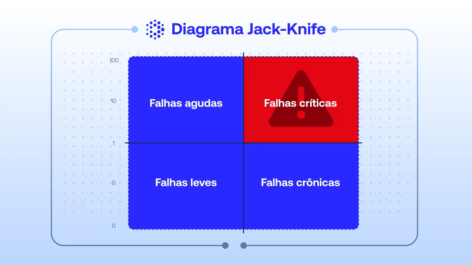 diagrama-jack-knife