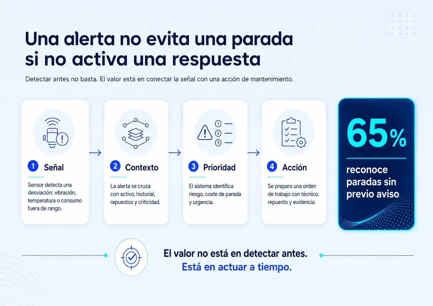 alerta-mantenimiento