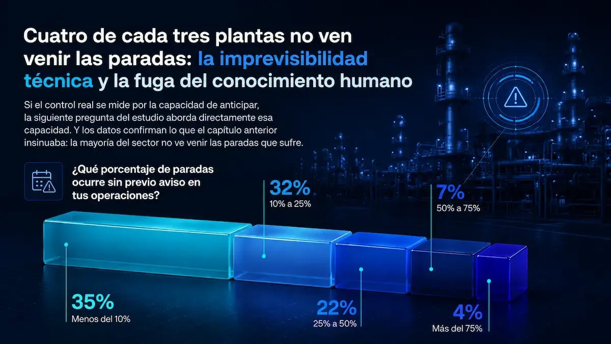 prevenir_paradas_mantenimiento