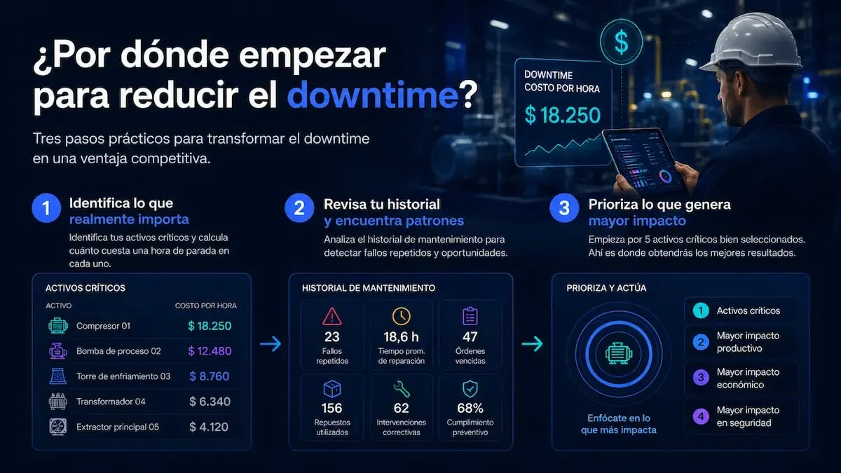 reducir_downtime