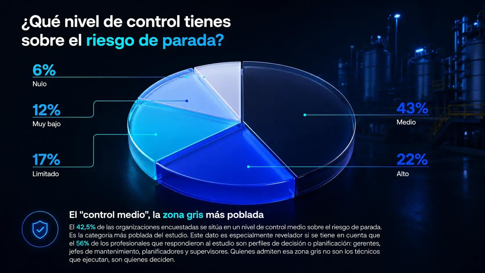 riesgo_parada