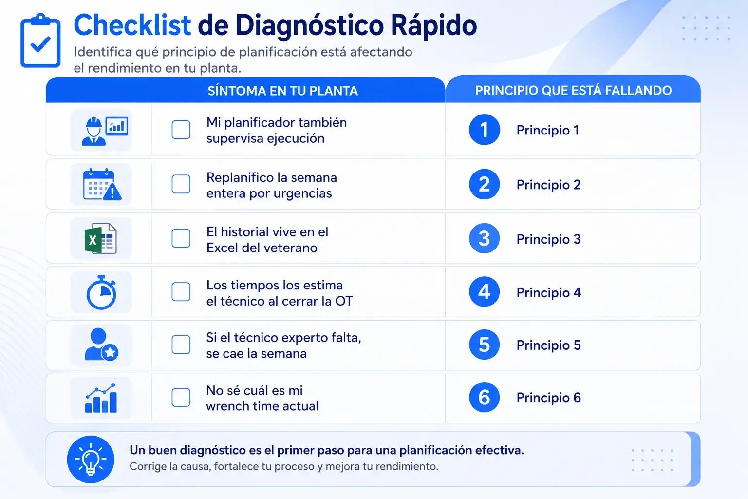 checklist diagnostico mantenimiento