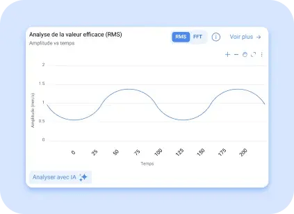 Détection de vibrations anormales dans les moteurs avant la défaillance