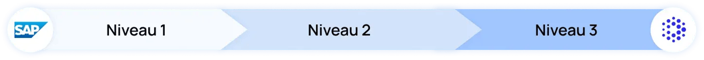 Vous choisissez comment connecter votre maintenance Vous choisissez comment connecter votre maintenance