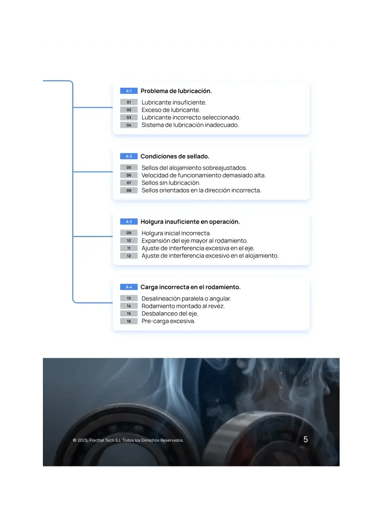 Rodamientos: Árbol de fallas y más de 25 soluciones
