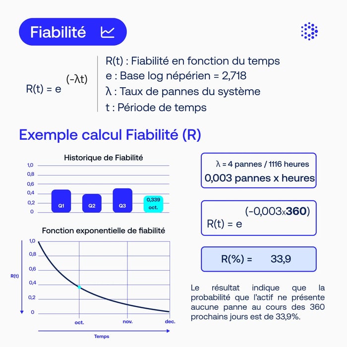calcul-fiabilite-maintenance-fr