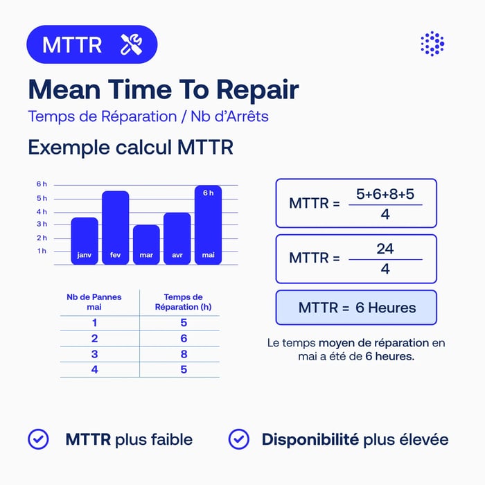 calcul-mttr-fr