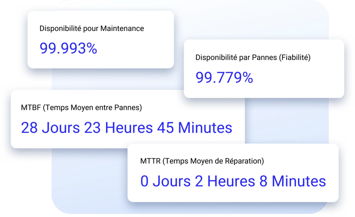 indicateurs-maintenance-fr