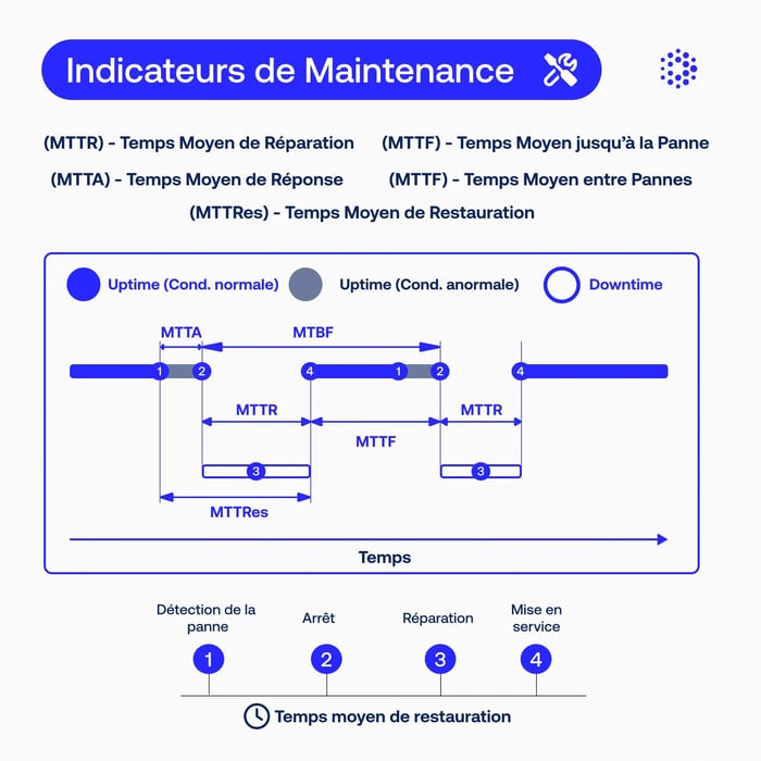 indicateurs-maintenance-kpi-fr