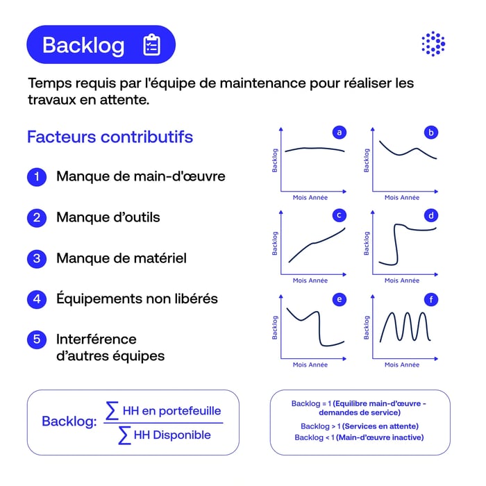 kpi-backlog-fr