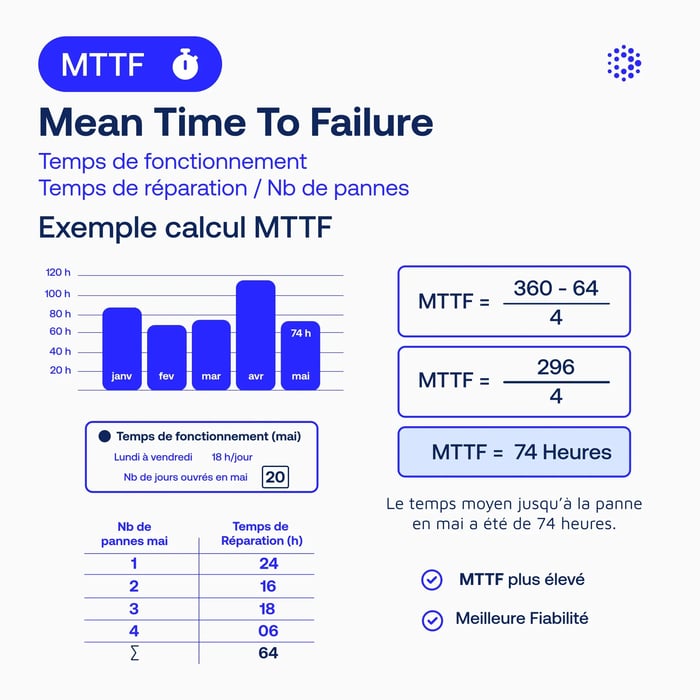 kpi-mttf-fr