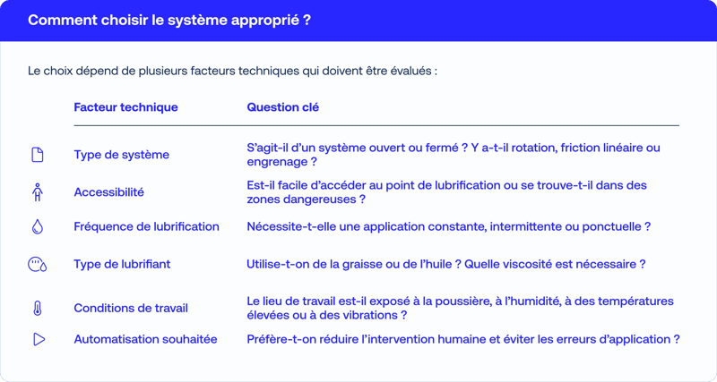 tribologie-maintenance-choisir-systeme-fr