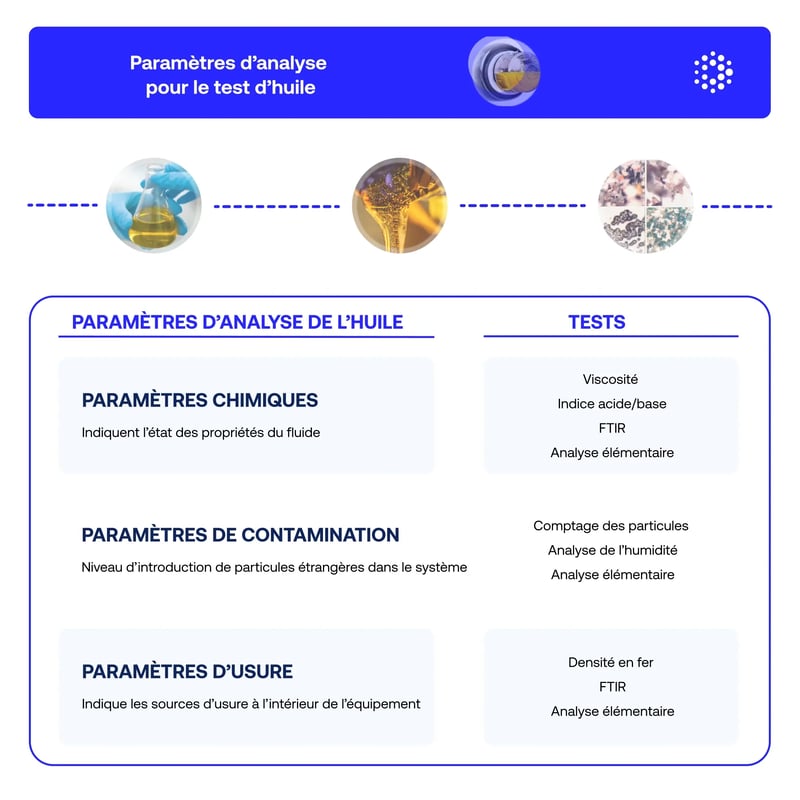 tribologie-maintenance-parametre-analyse-huile-fr