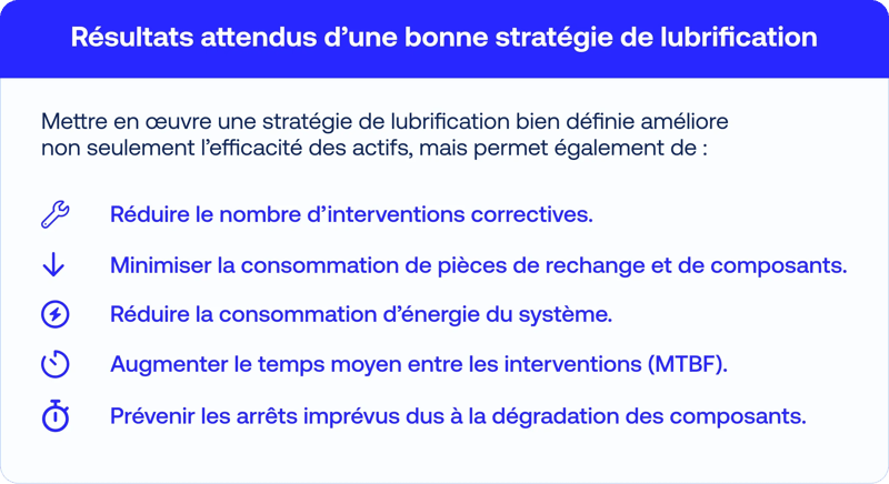 tribologie-maintenance-strategie-lubrification-fr