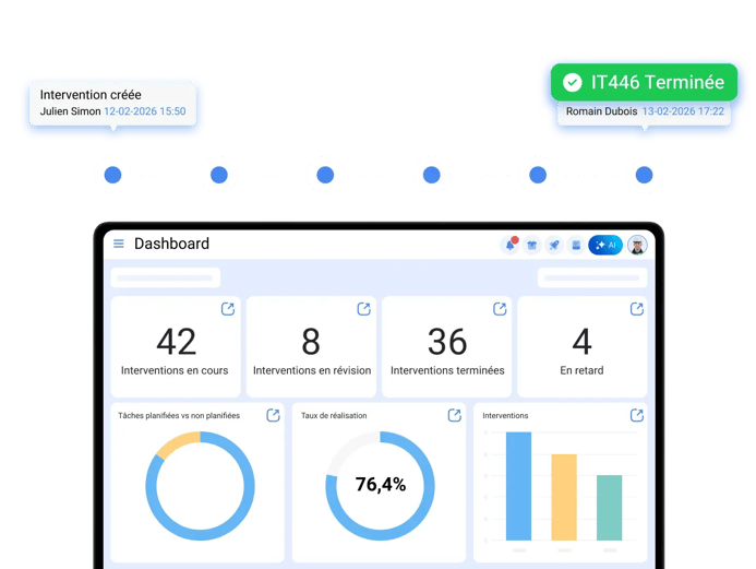 Maîtrisez votre maintenance et réduisez les urgences