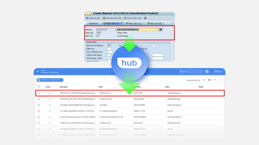 blog hub + sap infografia 1