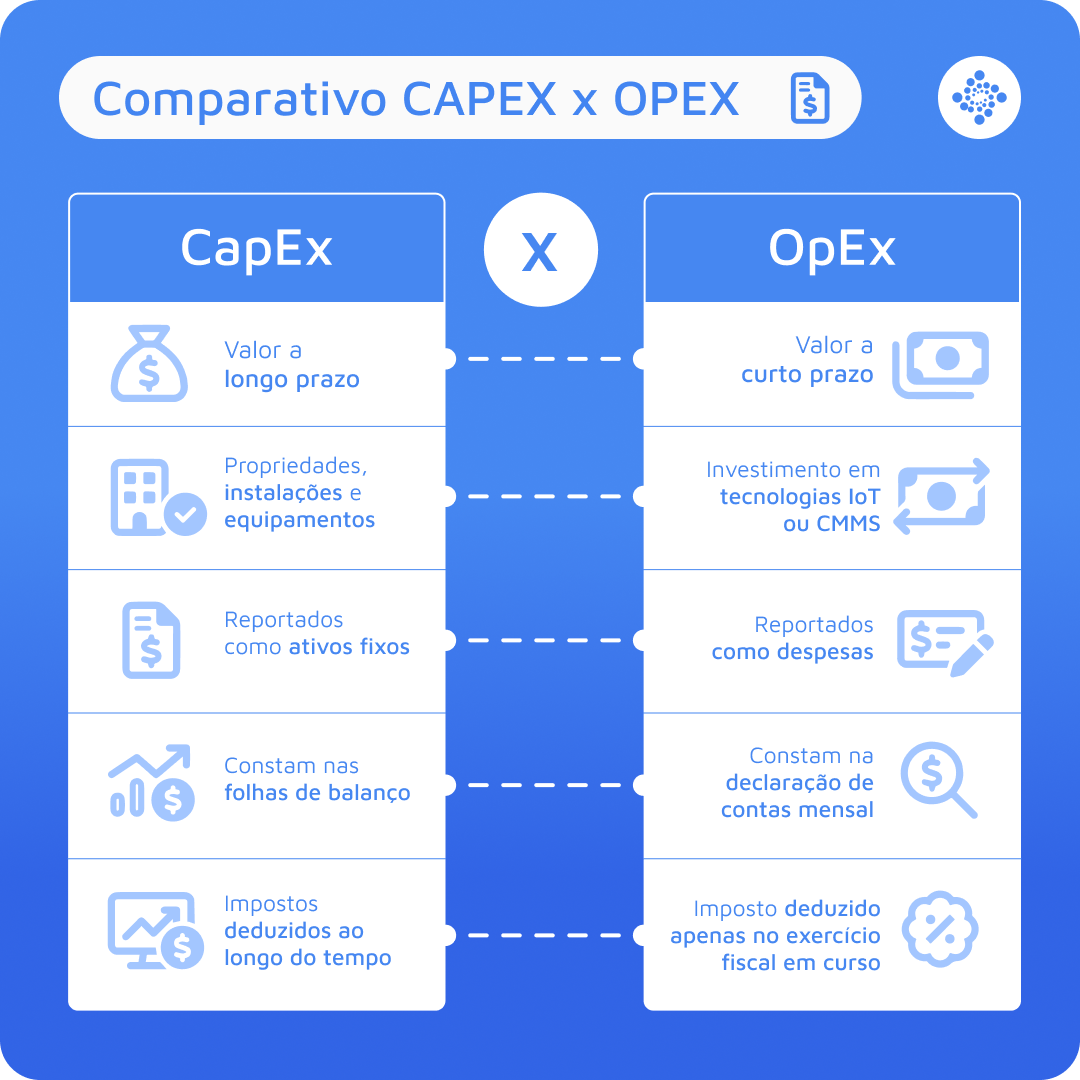 comparativo-capex-vs-opex-pt-br-rrss (1)