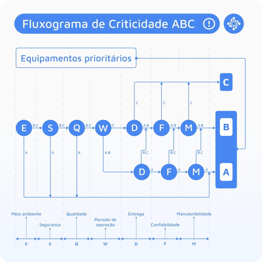 fluxograma-de-criticidade-abc-pt-br-blog