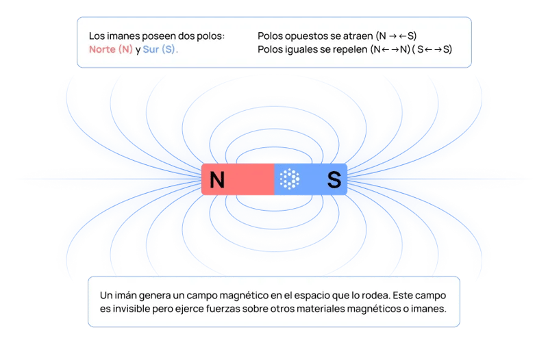 funcionamiento-polos-motor-electrico