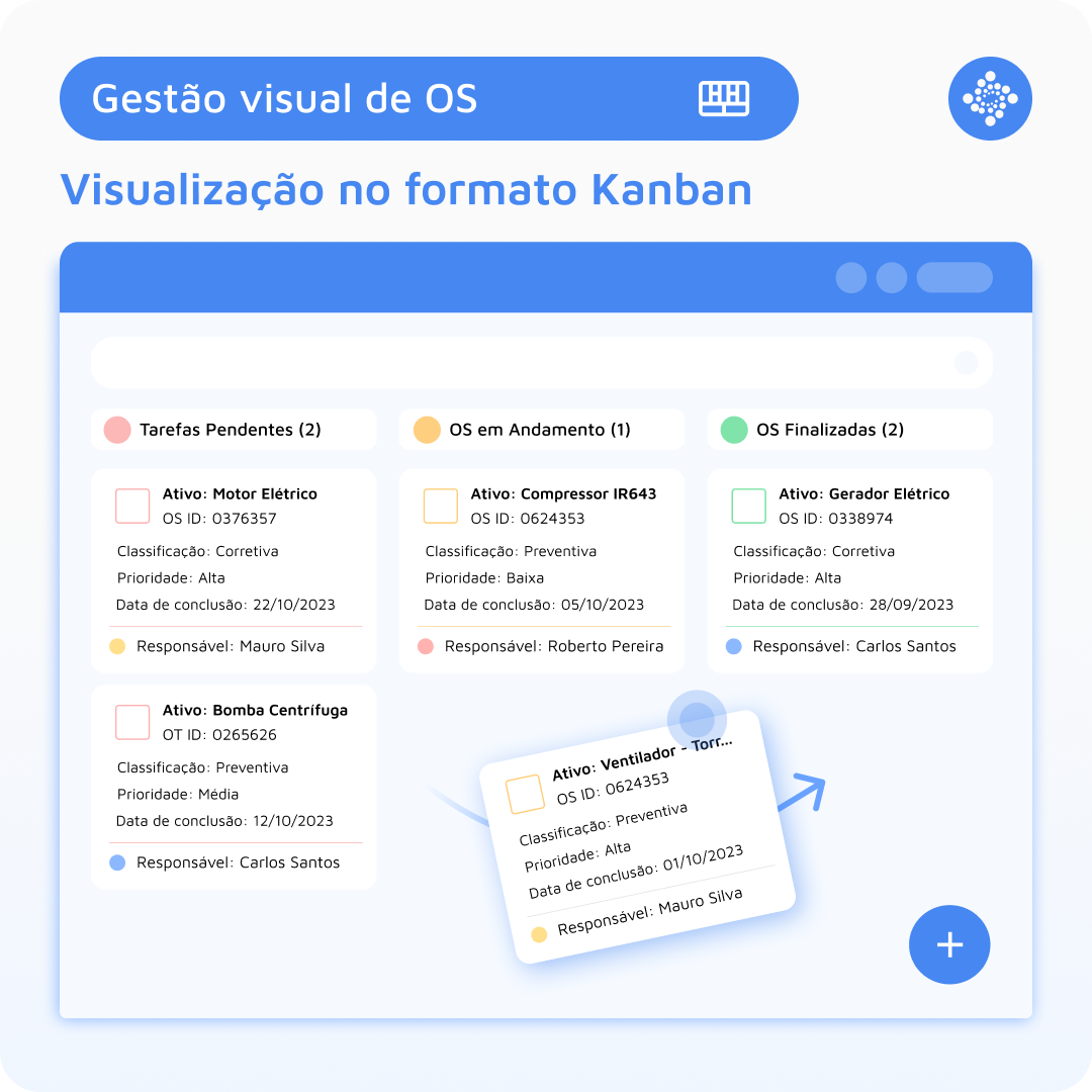 gestao-visual-de-ots-kanban-pt-br-blog