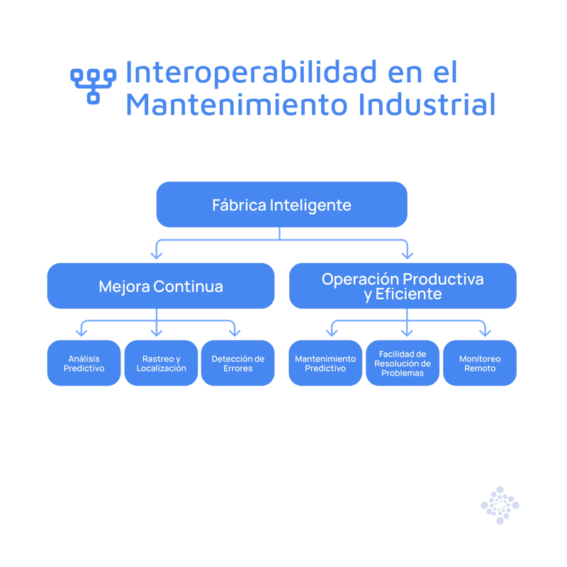 infografia-interoperabilidad-en-mantenimiento-industrial-blog-es