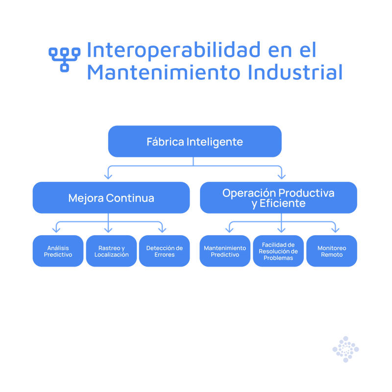 infografia-interoperabilidad-en-mantenimiento-industrial-blog-es