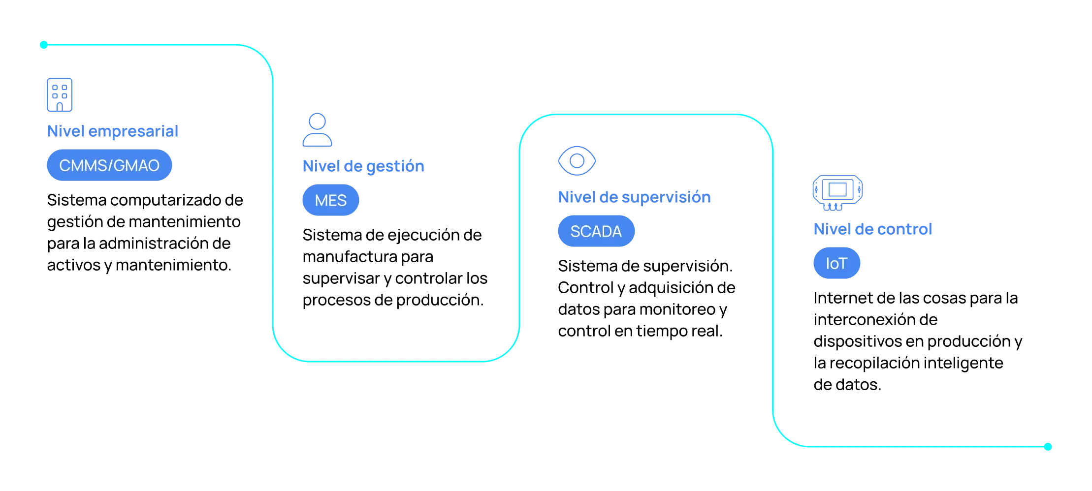 tecnologias-de-monitoreo-oee-web